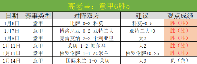 勞倫,詹姆斯世界,杯個人獨取,欧博娱乐,欧博娱乐官网,欧博娱乐官网玩家首选