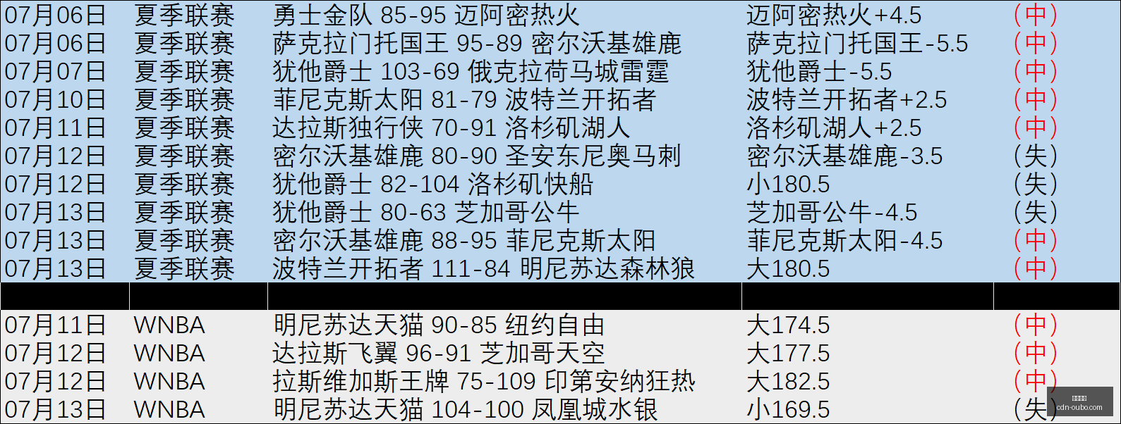 欧博娱乐,欧博娱乐官网,欧博娱乐App,欧博娱乐官网,欧博娱乐App,欧博娱乐游戏,欧博娱乐登陆,欧博娱乐体验